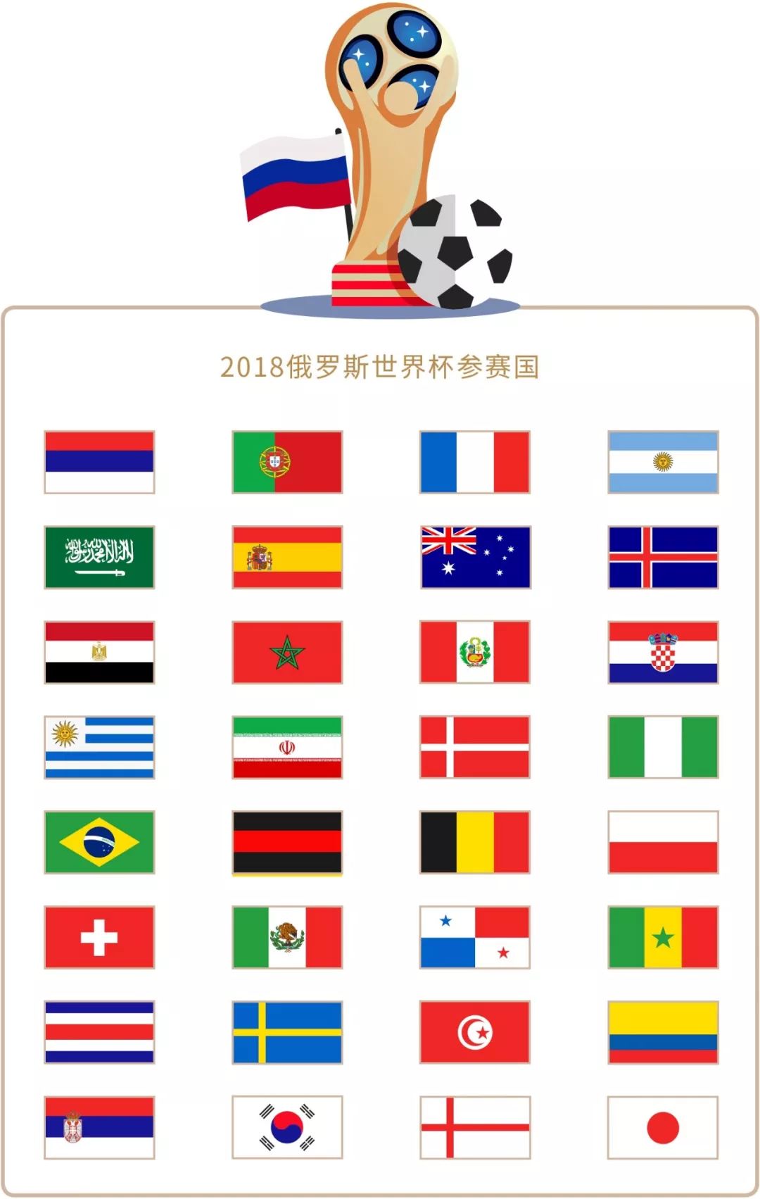 城的